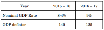 Using the following data of an imaginary economy, calculate and compare 